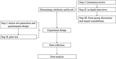 The Public's Preferences for Psychological Interventions During the COVID-19 Pandemic: A Discrete Choice Experiment